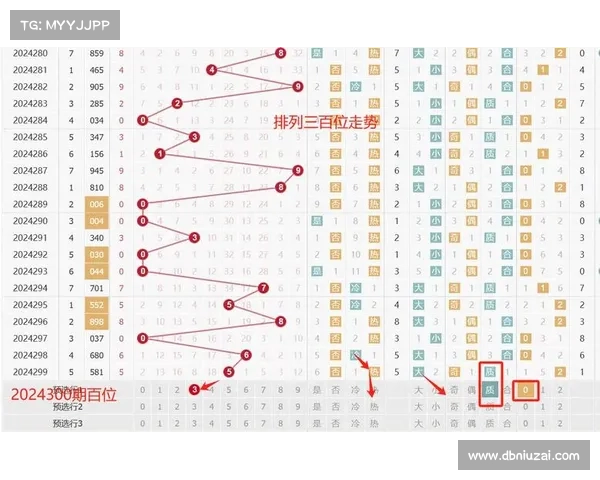 快乐12遗漏分析与投注技巧探讨,如何根据遗漏数据提升选号准确率 快乐12遗漏分析与投注技巧探讨,如何根据遗漏数据提升选号准确率